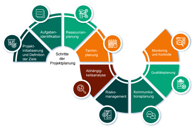 Erkundung von Bausoftware für effiziente Projektabläufe