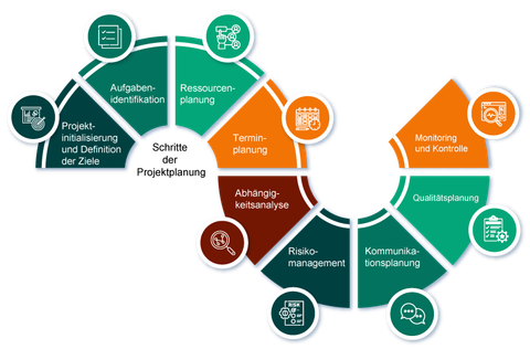 Erkundung von Bausoftware für effiziente Projektabläufe